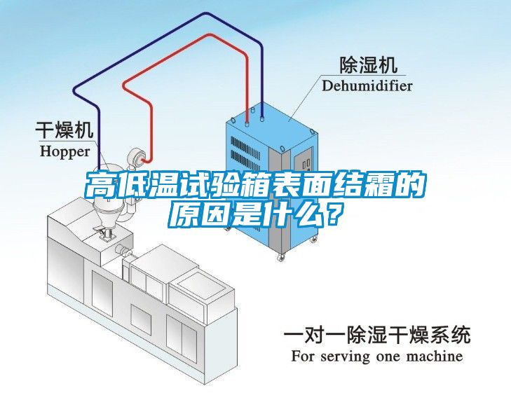 高低溫試驗箱表面結霜的原因是什么？